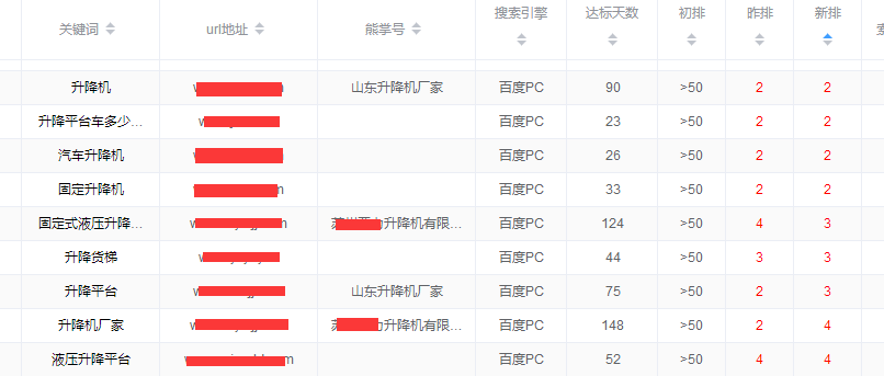 快速百度排名到首页,专业的seo优化公司